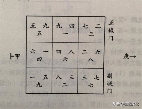 城門訣|風水之取城門法